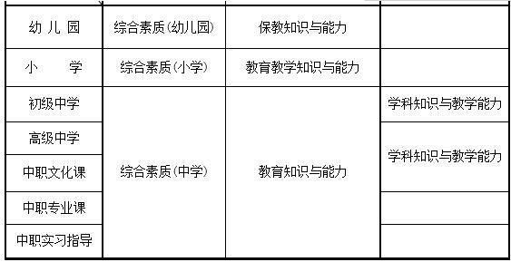 2018年下半年教师资格考试报名时间与流程安排