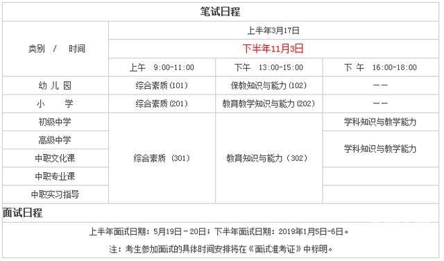 2018年下半年教师资格考试报名时间与流程安排
