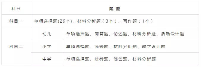 中小学教师资格考试笔试科目内容与题型