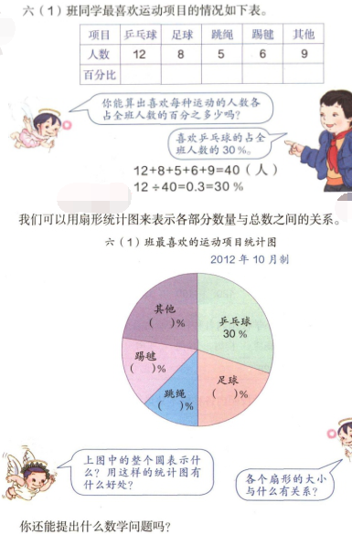 2019上半年上海教师资格证小学面试真题：扇形统计图