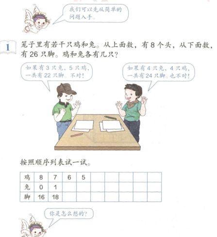 2019上半年上海教师资格证小学面试真题:鸡兔同笼