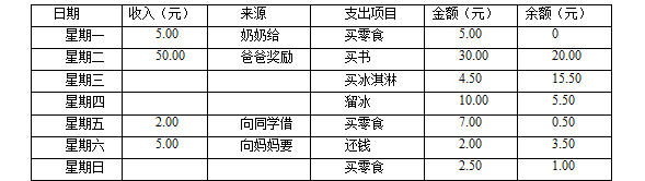2019上半年上海教师资格证小学面试真题：学做聪明的消费者