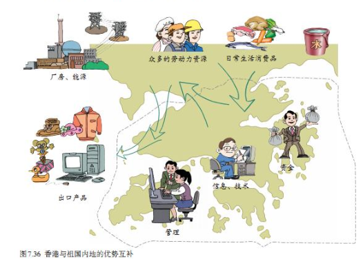 2019上半年上海教师资格证初中面试真题：港澳与祖国内地的密切联系