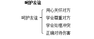 2019上半年上海教师资格证初中面试真题：呵护友谊