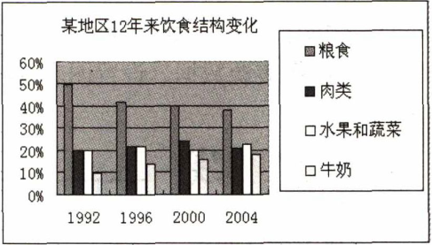 2019上半年上海教师资格证初中面试真题：建立统计图表-柱形图、折线图、饼图