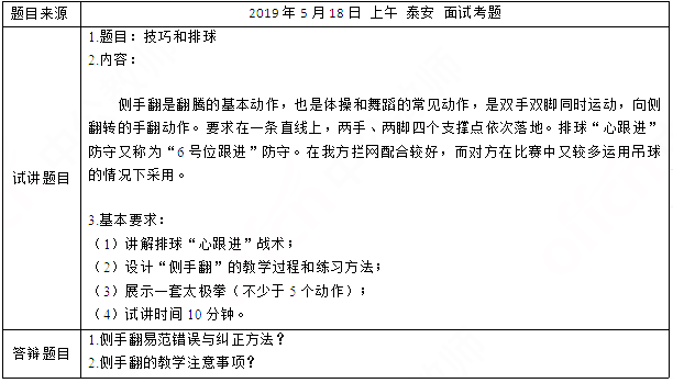 2019上半年上海教师资格证高中面试真题：技巧和排球