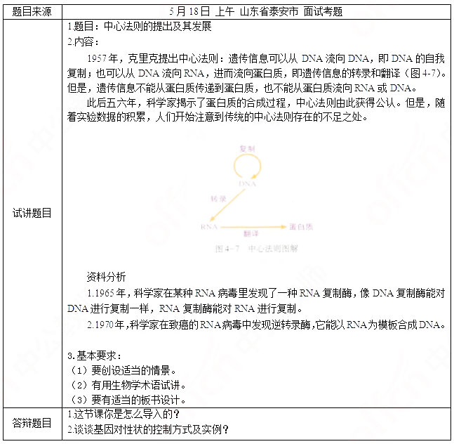 2019上半年上海教师资格证高中面试真题：中心法则的提出及其发展