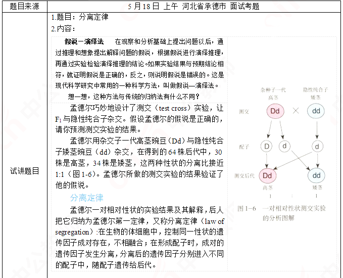 2019上半年上海教师资格证高中面试真题:分离定律