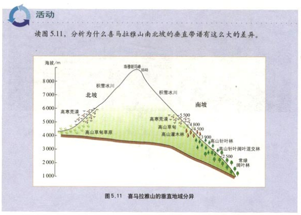2019上半年上海教师资格证高中面试真题：山地的垂直地域分异规律