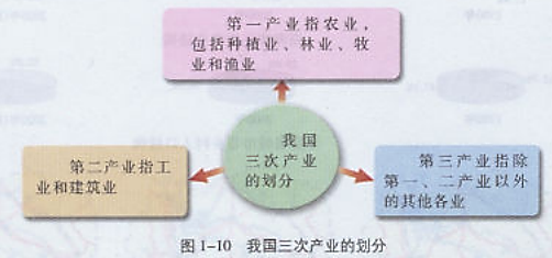 2019上半年上海教师资格证高中面试真题：区域产业结构