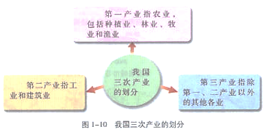 2019上半年上海教师资格证高中面试真题：区域产业结构