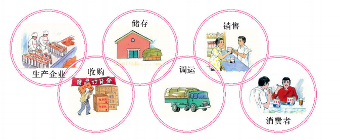 2019上半年上海教师资格证高中面试真题：商业贸易