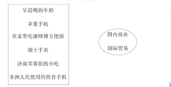 2019上半年上海教师资格证高中面试真题：商业贸易