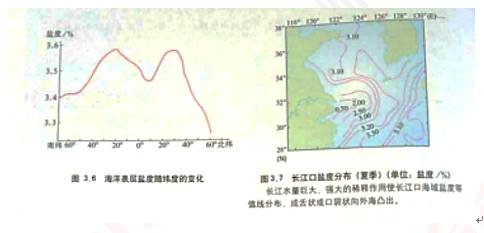 2019上半年上海教师资格证高中面试真题：海水的盐度