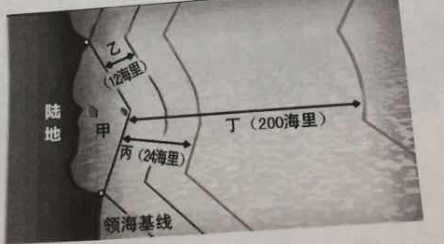 2018上半年上海教师资格证高中地理真题及答案