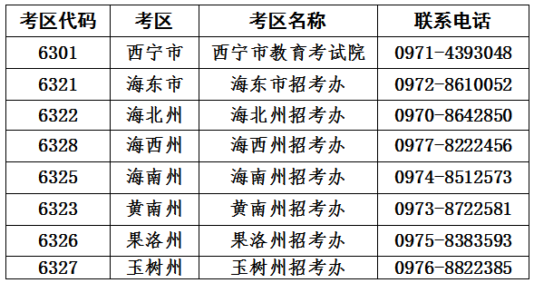 青海省2019年下半年中小学教师资格考试笔试公告