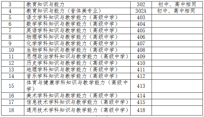 青海省2019年下半年中小学教师资格考试笔试公告