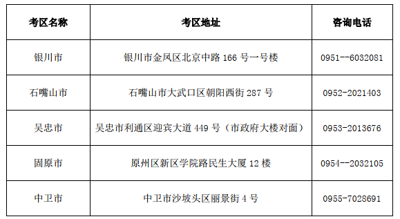 宁夏2019年下半年中小学教师资格考试(笔试)报名工作的通知