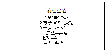 2020年上半年教师资格中学面试：《有性生殖》教案