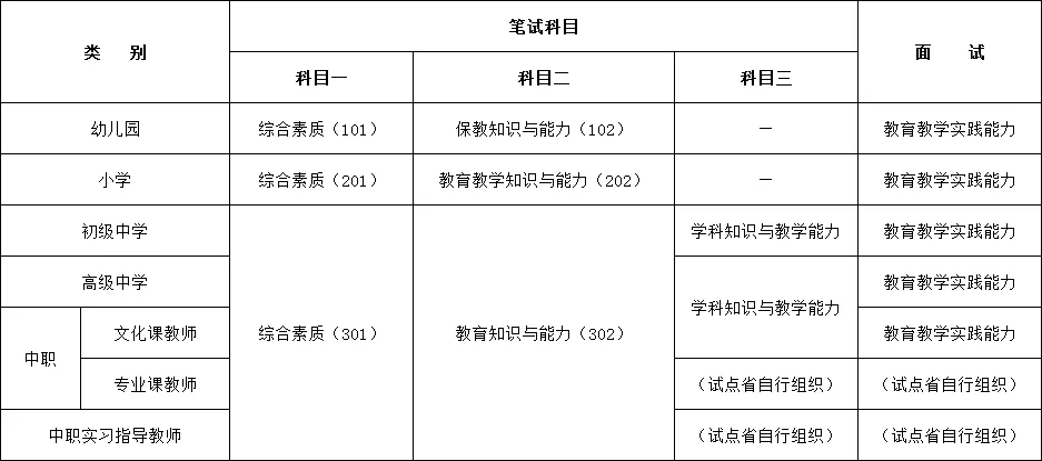 上海中小学教师资格考试科目有什么