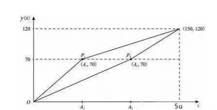 上海教师资格笔试成绩是怎么算的?
