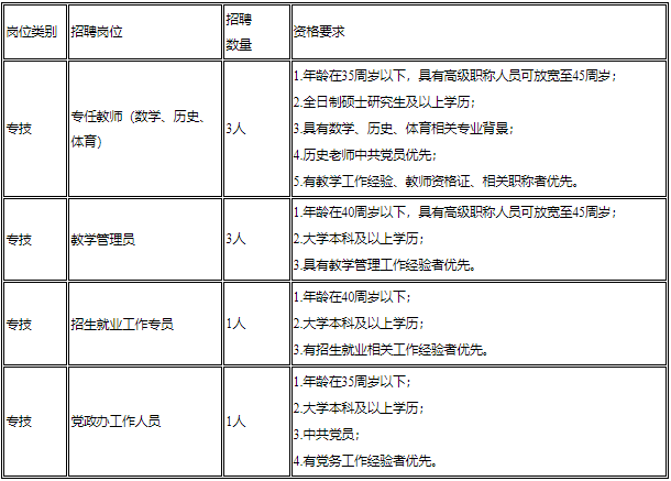 上海新闻出版职业技术学校招聘岗位