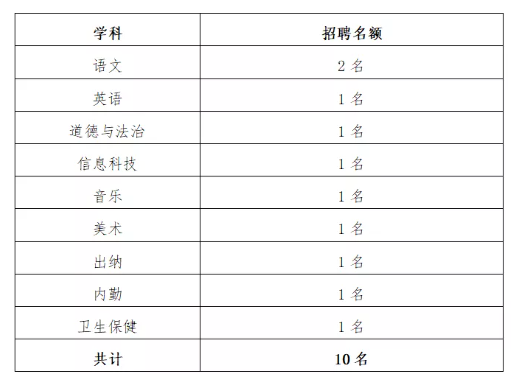 上海市向明初级中学附属崇明区江帆中学教师招聘公告