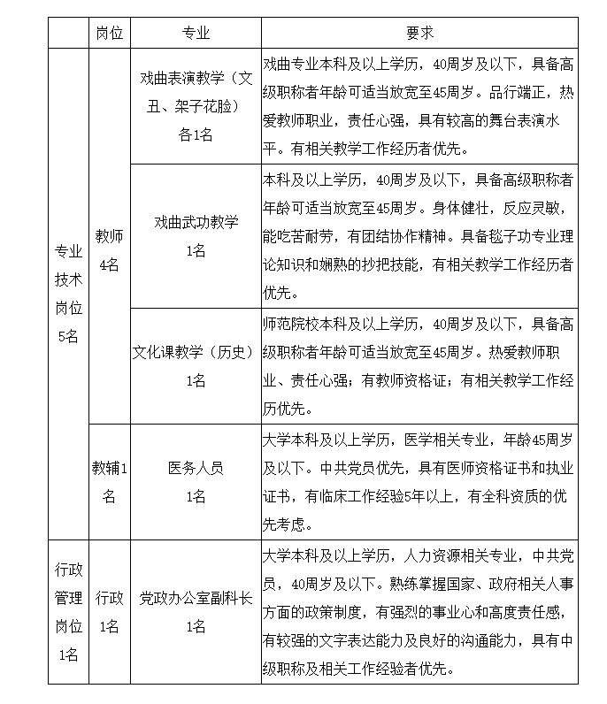 上海戏剧学院附属戏曲学校2021年度公开招聘编制教师