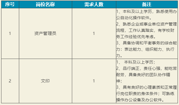  2022年上海理工大学附属普陀实验学校招聘教师公告