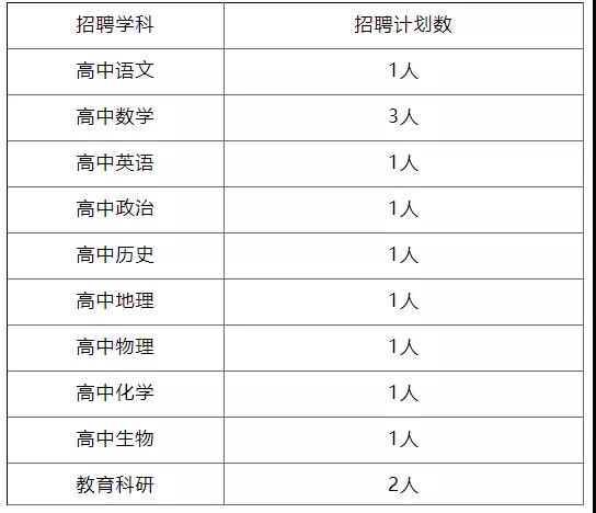 2021年上海市晋元高级中学招聘中学教师13名公告