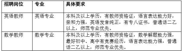 2021年上海市上宝中学教师招聘公告