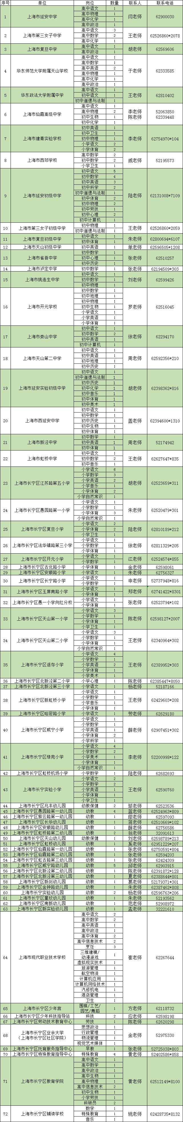 2022年上海长宁区教师岗位招聘公告（278名）