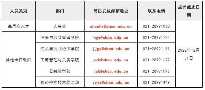 2022年度上海海关学院事业单位公开教师招聘公告