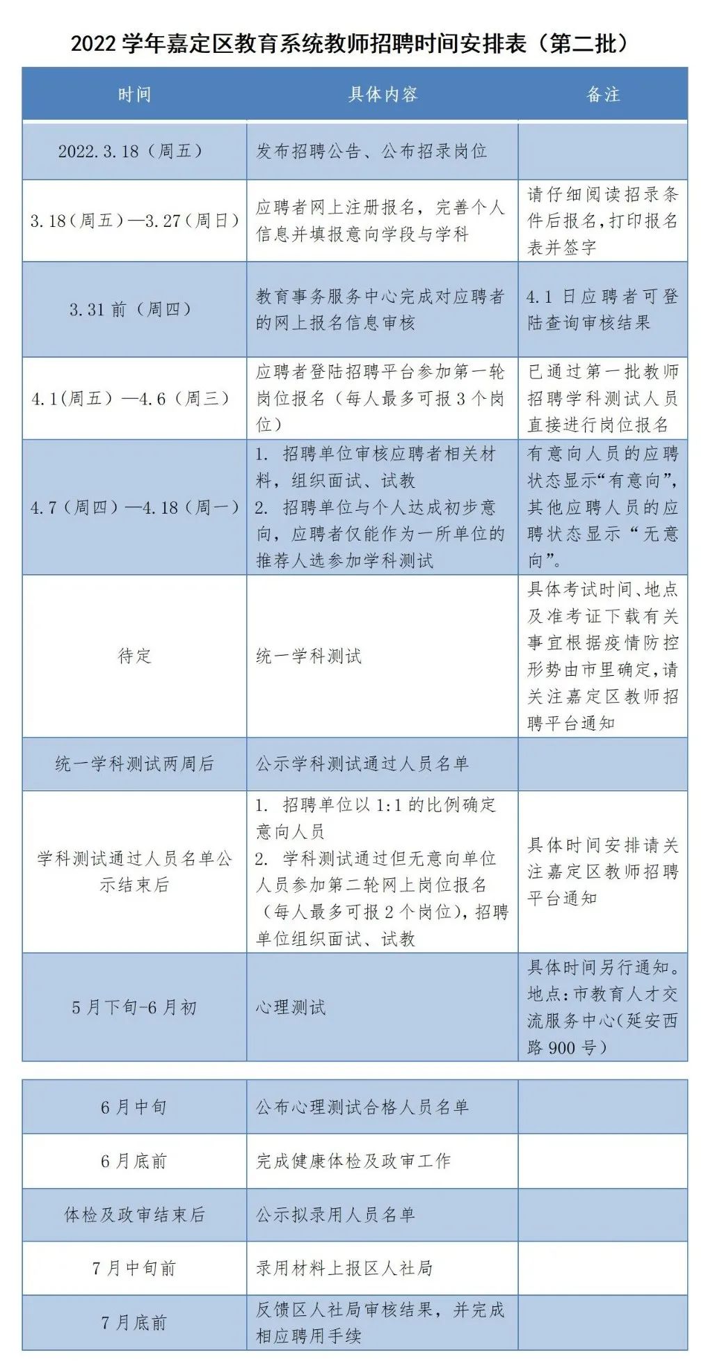 嘉定区教师招聘