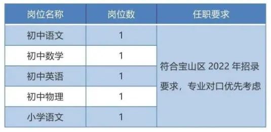 上海师范大学各附属学校招聘教师若干人