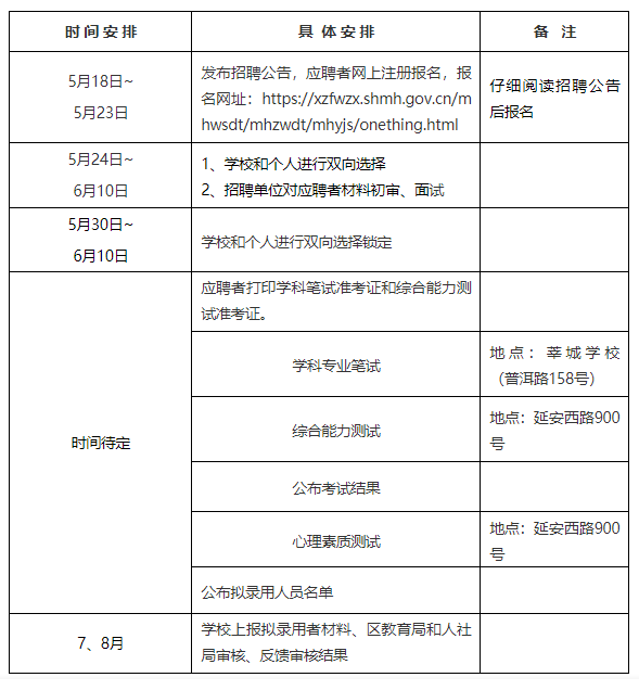 今日起报名！2022年上海闵行区第二批教师招聘公告！共784名！