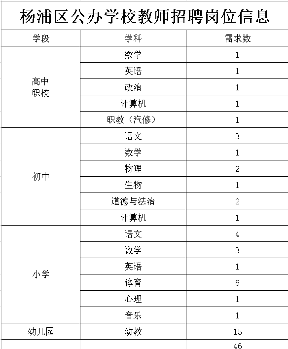 杨浦区教育系统现面向社会公开招聘教师。2022年