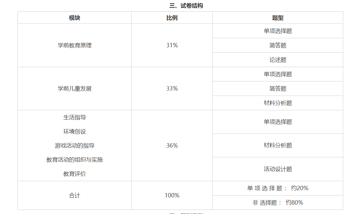 上海幼儿教师资格笔试大纲 上海教师资格证