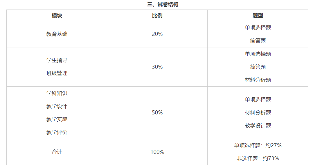 上海小学教师资格证笔试 上海教师资格证