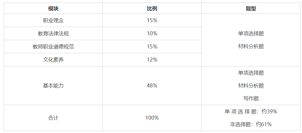 上海中学教师资格考试 上海教师资格证