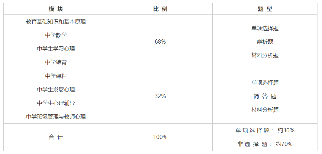 上海中学教师资格考试 上海教师资格证