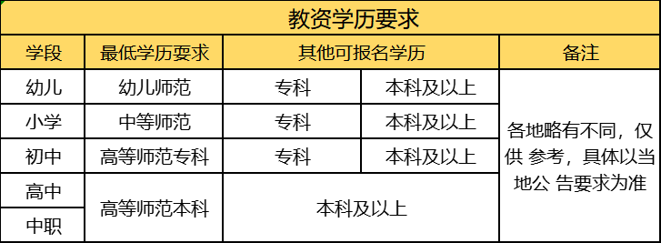上海小学教师资格证