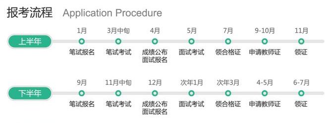 上海幼儿教师资格证考试