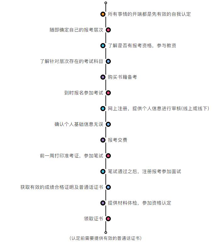 上海中学教师资格证