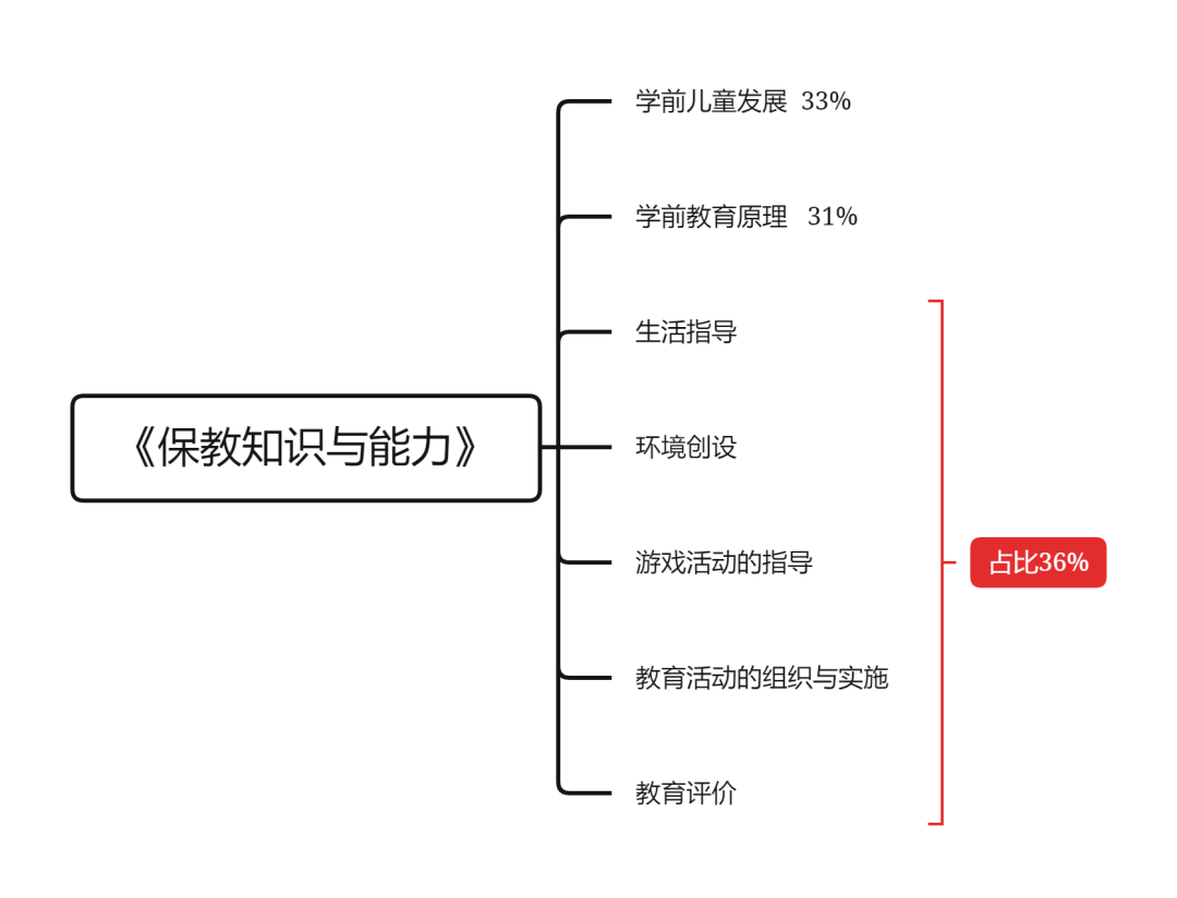 上海教师资格证考试