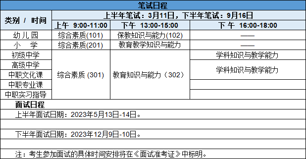 上海教师资格证