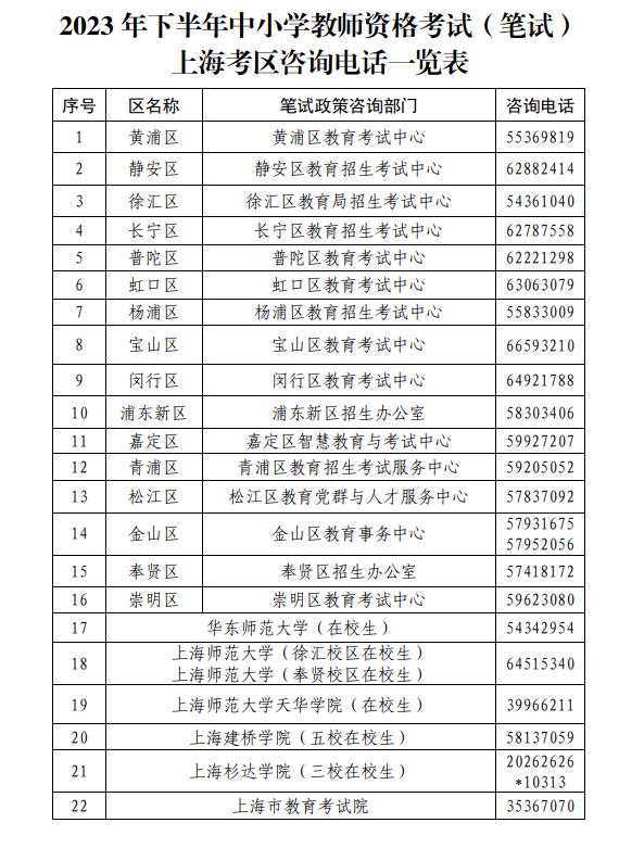 上海教师资格证考试