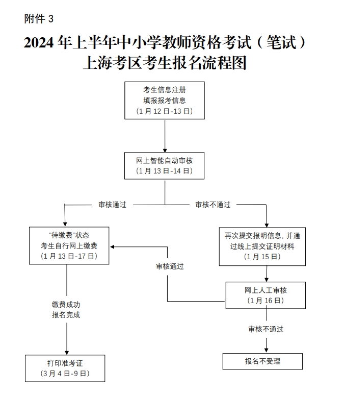 上海教师资格证报名