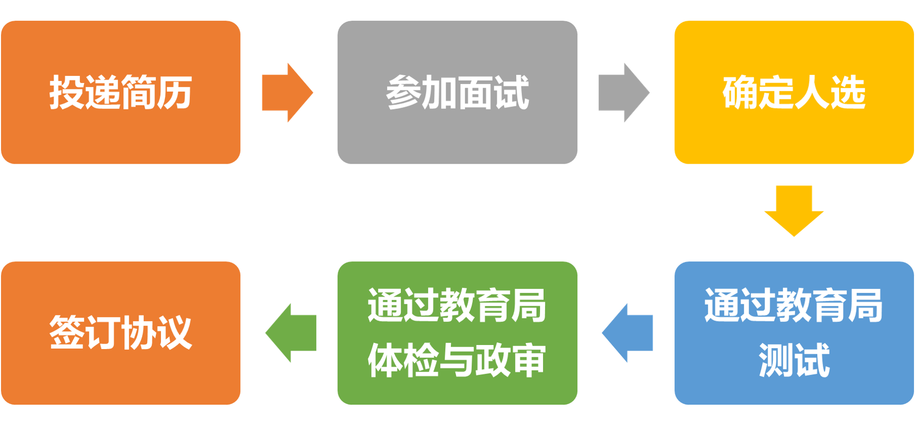 上海教师招聘