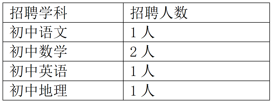 上海教师招聘